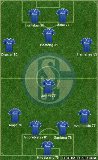 FC Schalke 04 Formation 2014