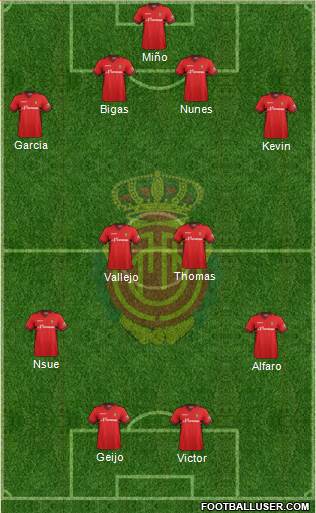 R.C.D. Mallorca S.A.D. Formation 2014