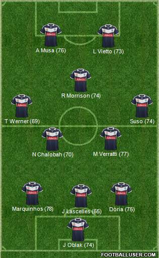 Melbourne Victory FC Formation 2014