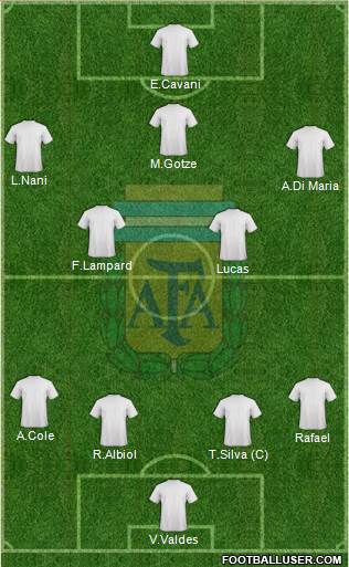 Argentina Formation 2014