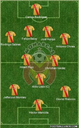 Club Monarcas Morelia Formation 2014