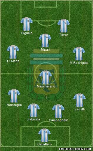 Argentina Formation 2014