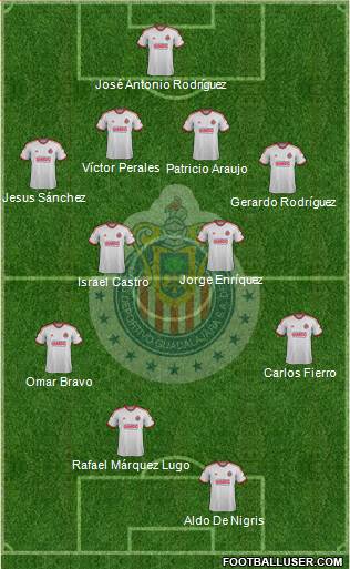 Club Guadalajara Formation 2014