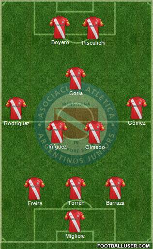 Argentinos Juniors Formation 2014