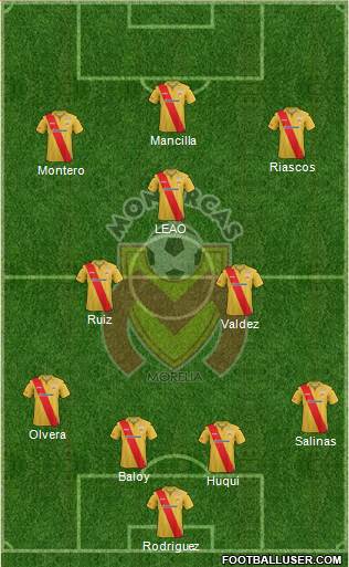 Club Monarcas Morelia Formation 2014