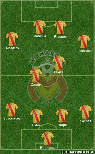 Club Monarcas Morelia Formation 2014