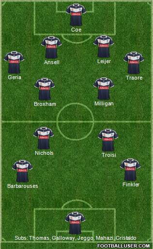 Melbourne Victory FC Formation 2014