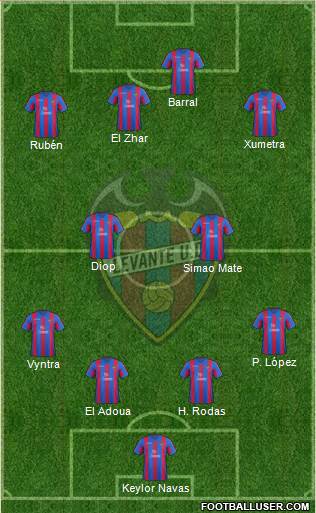 Levante U.D., S.A.D. Formation 2014