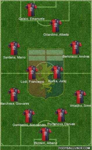 Genoa Formation 2014