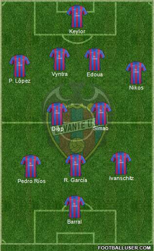 Levante U.D., S.A.D. Formation 2014