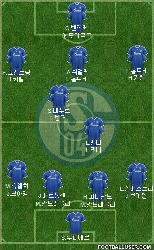 FC Schalke 04 Formation 2014