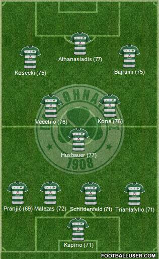 Panathinaikos AO Formation 2014