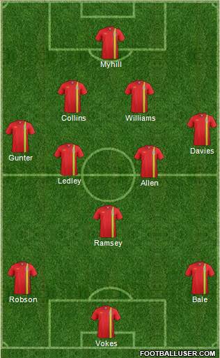 Wales Formation 2014