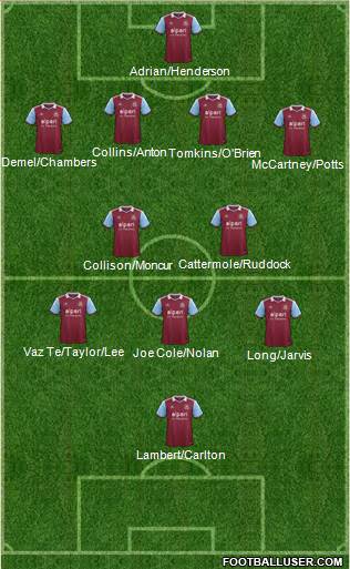 West Ham United Formation 2014