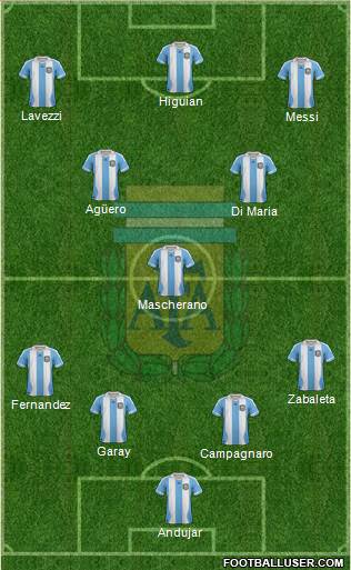 Argentina Formation 2014