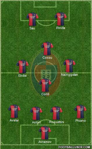 Cagliari Formation 2014