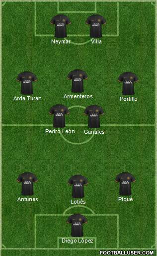 Wigan Athletic Formation 2014