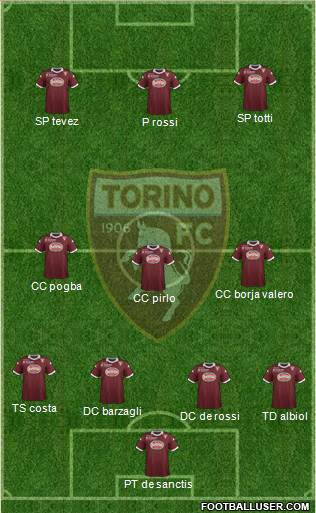 Torino Formation 2014