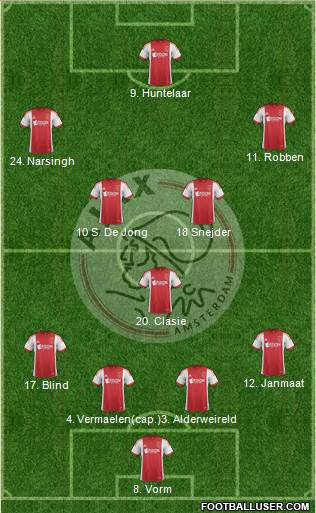 AFC Ajax Formation 2014