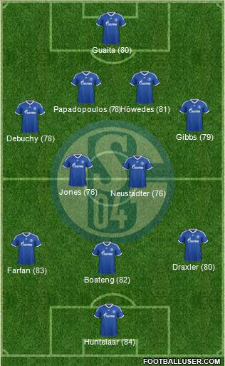 FC Schalke 04 Formation 2014