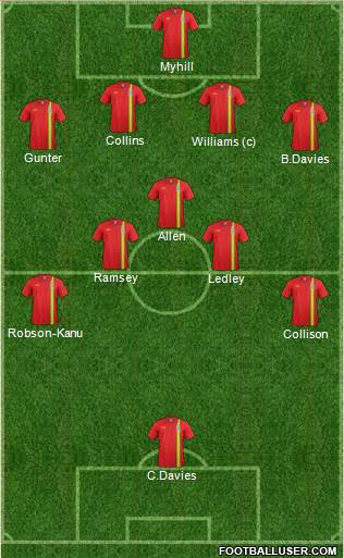 Wales Formation 2014