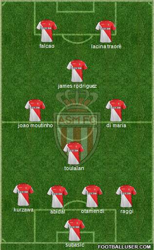 AS Monaco FC Formation 2014