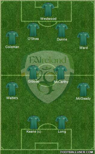 Ireland Formation 2014