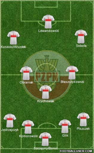 Poland Formation 2014