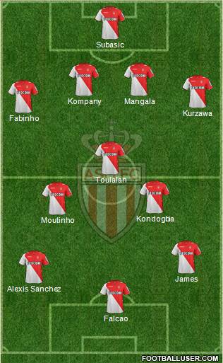 AS Monaco FC Formation 2014