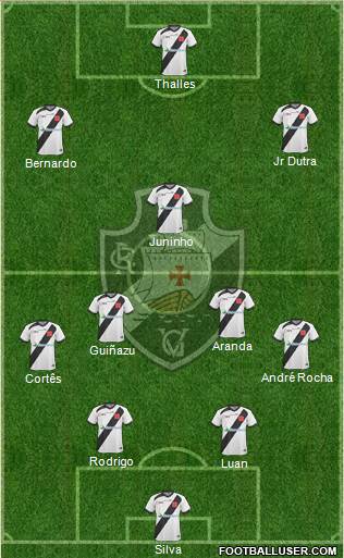 CR Vasco da Gama Formation 2014