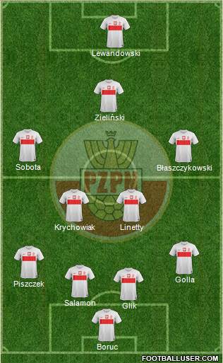 Poland Formation 2014