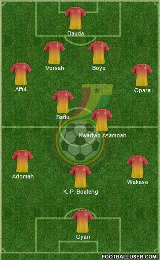 Ghana Formation 2014