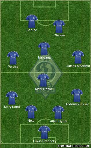 Dinamo Moscow Formation 2014