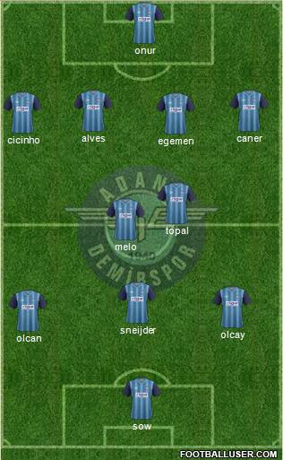 Adana Demirspor Formation 2014