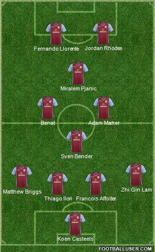 Aston Villa Formation 2014