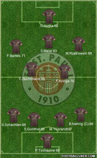 FC St. Pauli Formation 2014