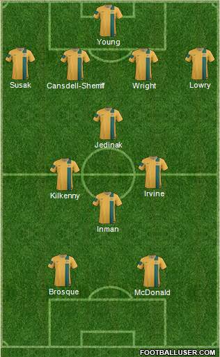 Australia Formation 2014