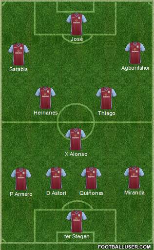 Aston Villa Formation 2014