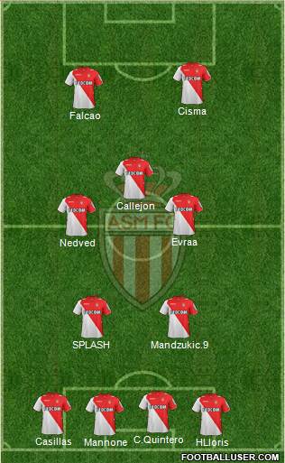 AS Monaco FC Formation 2014