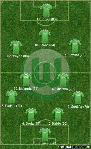 VfL Wolfsburg Formation 2014