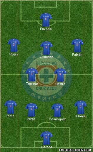 Club Deportivo Cruz Azul Formation 2014