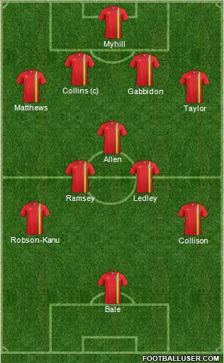 Wales Formation 2014