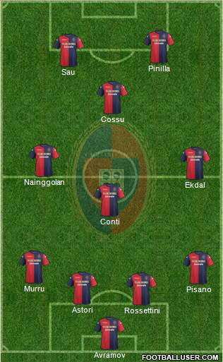 Cagliari Formation 2014