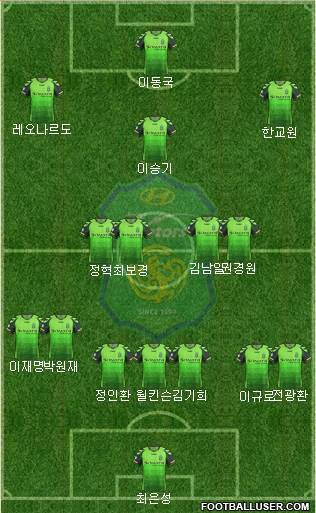 Jeonbuk Hyundai Motors Formation 2014