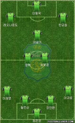 Jeonbuk Hyundai Motors Formation 2014