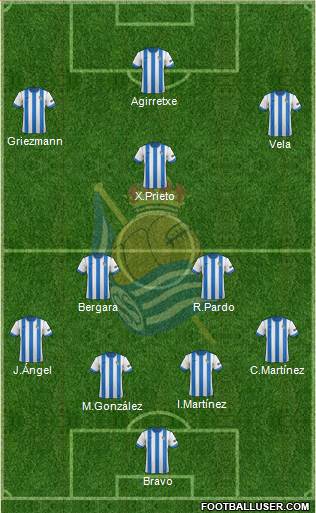 Real Sociedad C.F. B Formation 2014