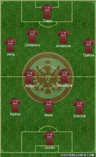 Eintracht Frankfurt Formation 2014