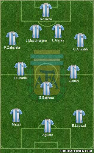 Argentina Formation 2014