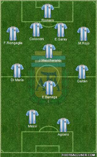 Argentina Formation 2014