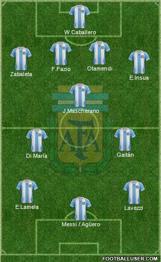 Argentina Formation 2014